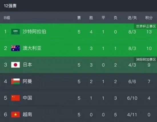 周末夫妇